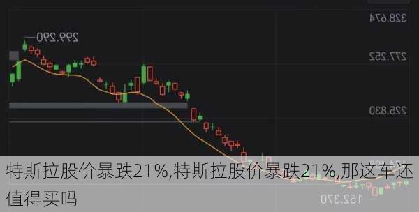 特斯拉股价暴跌21%,特斯拉股价暴跌21%,那这车还值得买吗