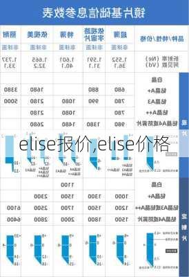 elise报价,elise价格