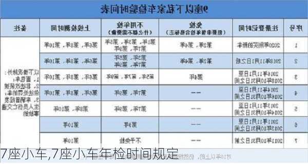 7座小车,7座小车年检时间规定