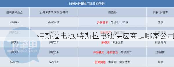特斯拉电池,特斯拉电池供应商是哪家公司