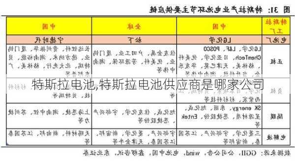 特斯拉电池,特斯拉电池供应商是哪家公司