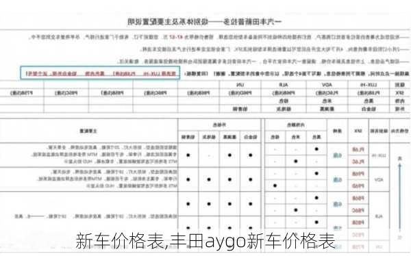 新车价格表,丰田aygo新车价格表