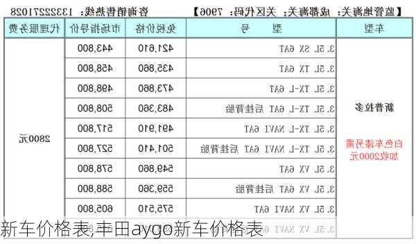 新车价格表,丰田aygo新车价格表