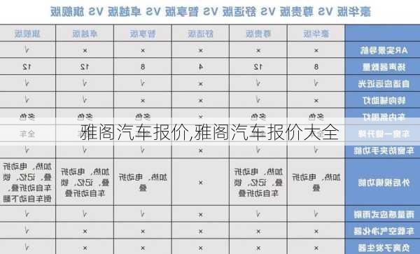 雅阁汽车报价,雅阁汽车报价大全