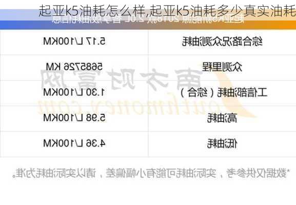 起亚k5油耗怎么样,起亚k5油耗多少真实油耗
