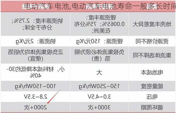 电动汽车电池,电动汽车电池寿命一般多长时间