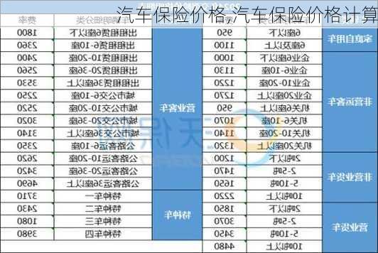 汽车保险价格,汽车保险价格计算