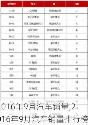 2016年9月汽车销量,2016年9月汽车销量排行榜