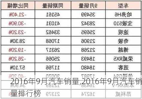 2016年9月汽车销量,2016年9月汽车销量排行榜