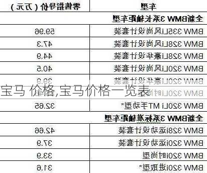 宝马 价格,宝马价格一览表