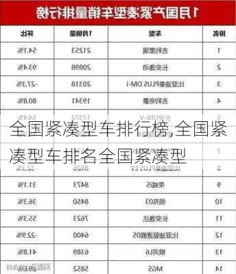 全国紧凑型车排行榜,全国紧凑型车排名全国紧凑型