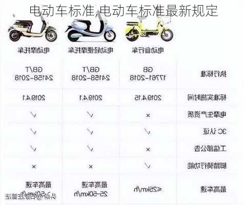 电动车标准,电动车标准最新规定