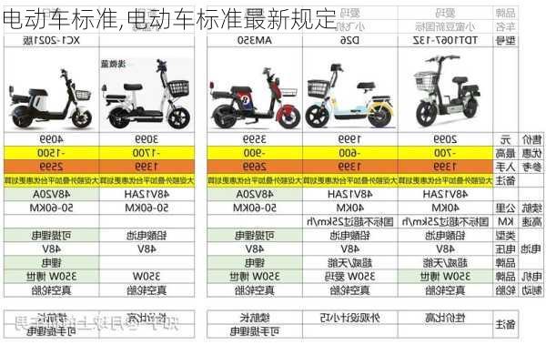 电动车标准,电动车标准最新规定