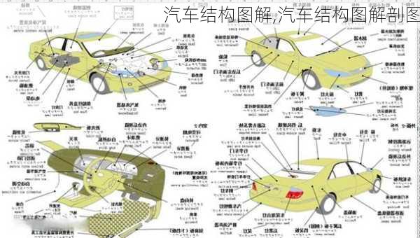 汽车结构图解,汽车结构图解剖图