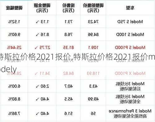 特斯拉价格2021报价,特斯拉价格2021报价modely