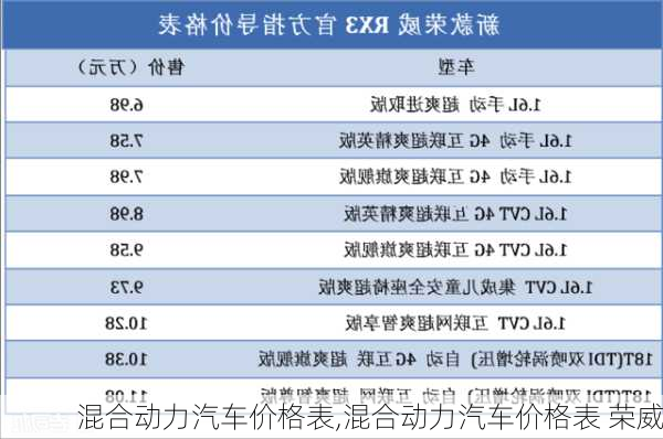 混合动力汽车价格表,混合动力汽车价格表 荣威