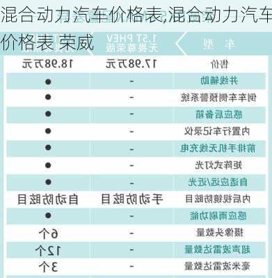 混合动力汽车价格表,混合动力汽车价格表 荣威