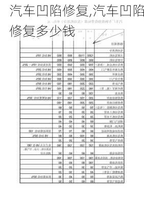 汽车凹陷修复,汽车凹陷修复多少钱