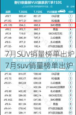 7月SUV销量榜单出炉,7月suv销量榜单出炉