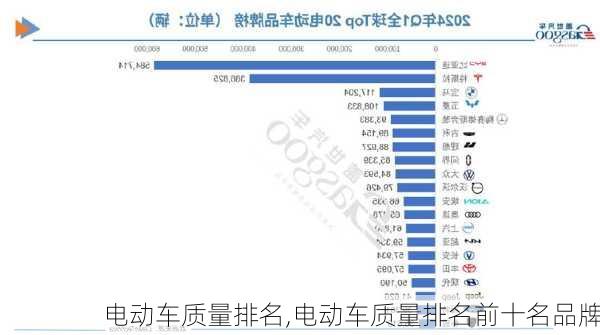 电动车质量排名,电动车质量排名前十名品牌