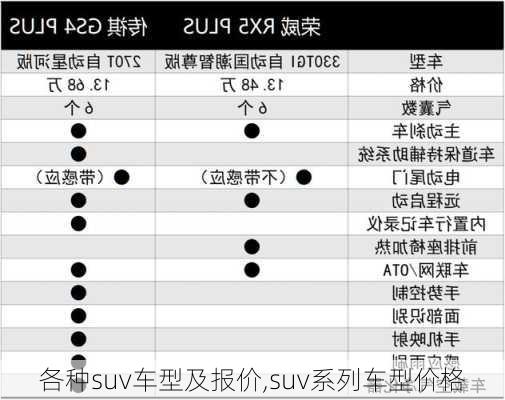 各种suv车型及报价,suv系列车型价格