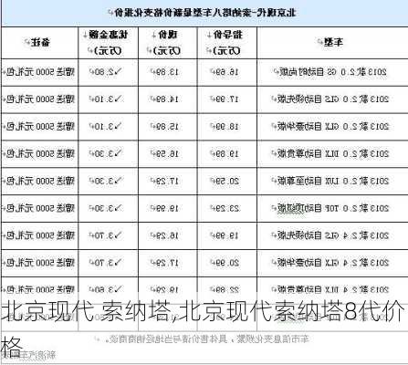 北京现代 索纳塔,北京现代索纳塔8代价格