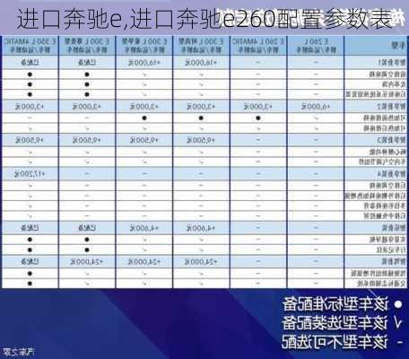 进口奔驰e,进口奔驰e260配置参数表