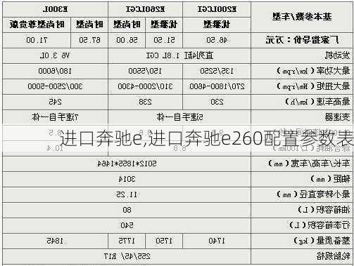 进口奔驰e,进口奔驰e260配置参数表