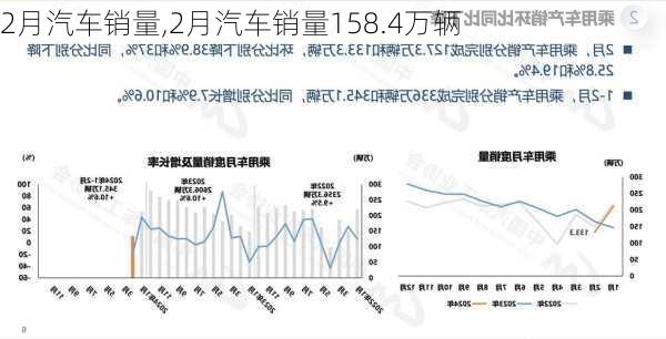 2月汽车销量,2月汽车销量158.4万辆