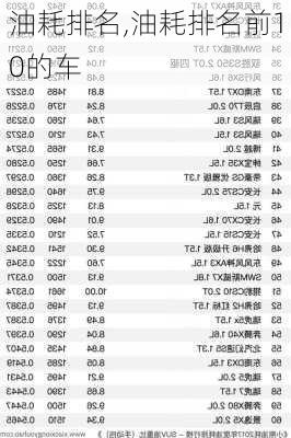 油耗排名,油耗排名前10的车