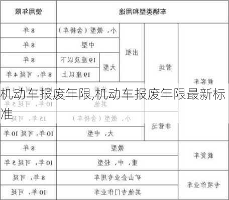 机动车报废年限,机动车报废年限最新标准