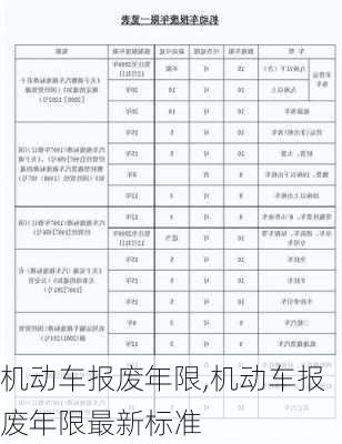 机动车报废年限,机动车报废年限最新标准