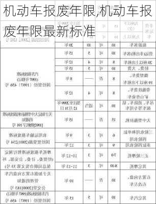 机动车报废年限,机动车报废年限最新标准