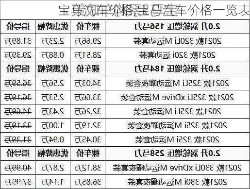 宝马汽车价格,宝马汽车价格一览表