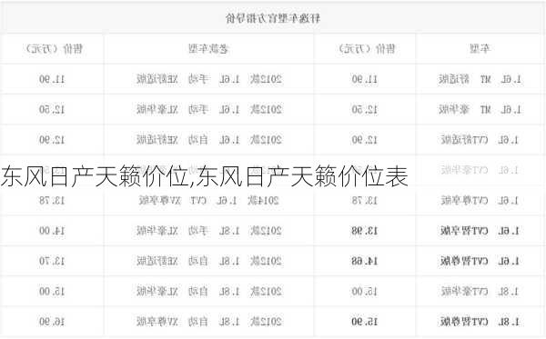 东风日产天籁价位,东风日产天籁价位表