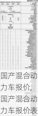 国产混合动力车报价,国产混合动力车报价表