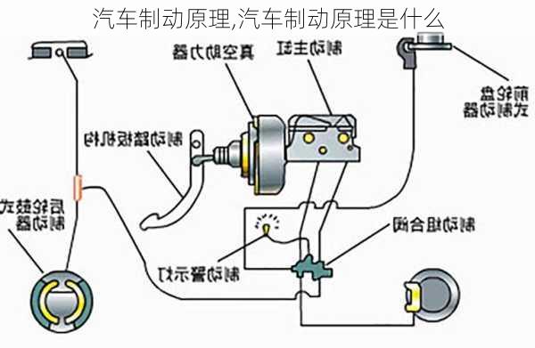 汽车制动原理,汽车制动原理是什么