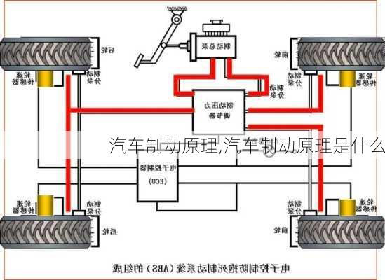 汽车制动原理,汽车制动原理是什么