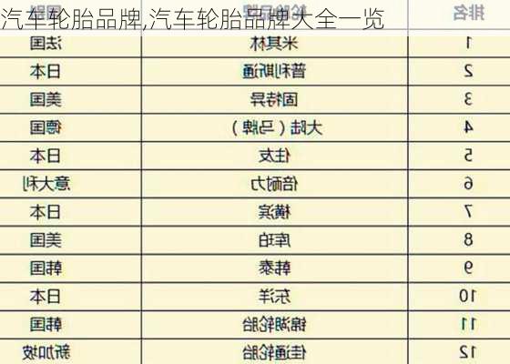 汽车轮胎品牌,汽车轮胎品牌大全一览