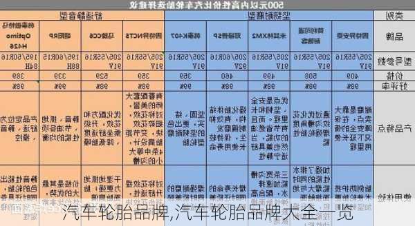 汽车轮胎品牌,汽车轮胎品牌大全一览