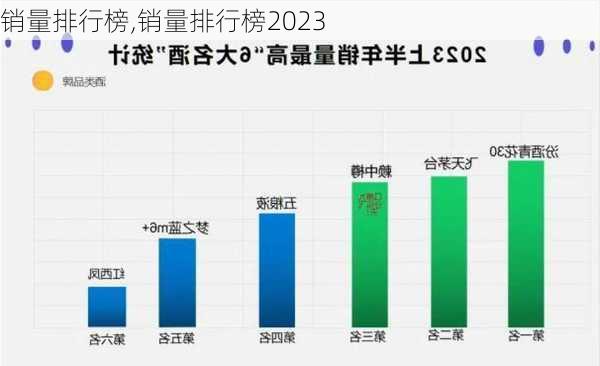 销量排行榜,销量排行榜2023