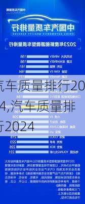 汽车质量排行2014,汽车质量排行2024