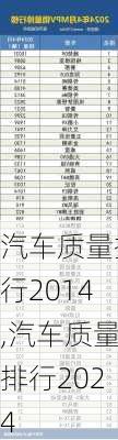 汽车质量排行2014,汽车质量排行2024