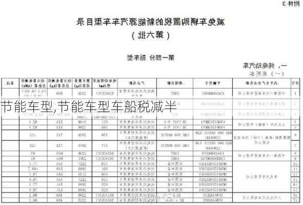 节能车型,节能车型车船税减半