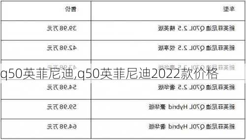 q50英菲尼迪,q50英菲尼迪2022款价格