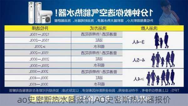 ao史密斯热水器报价,AO史密斯热水器报价