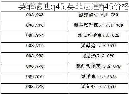 英菲尼迪q45,英菲尼迪q45价格