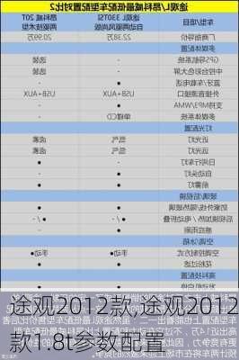 途观2012款,途观2012款1.8t参数配置