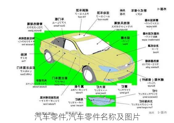 汽车零件,汽车零件名称及图片