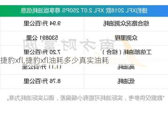 捷豹xfl,捷豹xfl油耗多少真实油耗